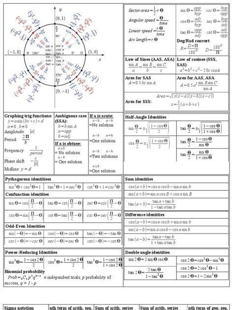 Pre Calculus Semester Cheat Sheet Pdf Trigonometry Analytic