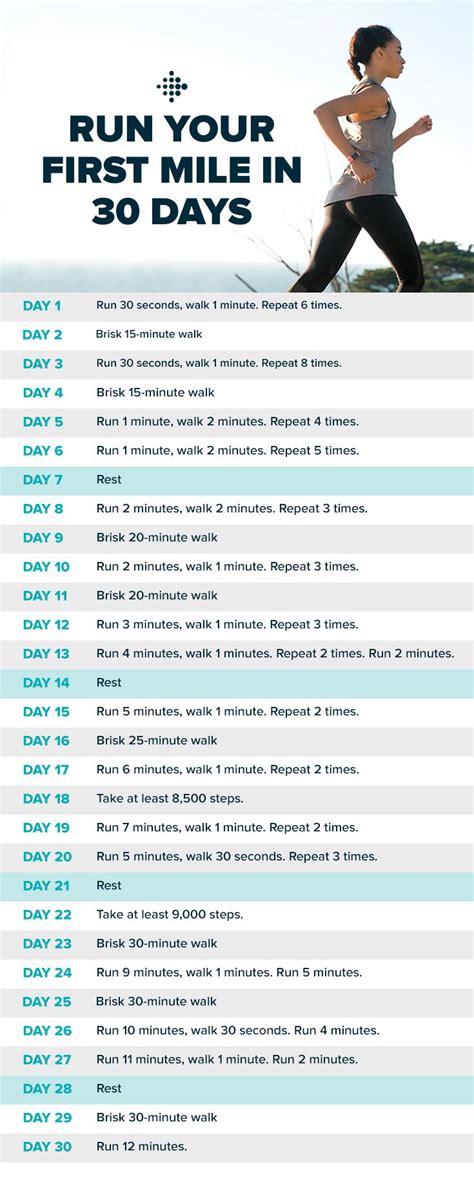 Beginners Guide To Starting A Running Plan
