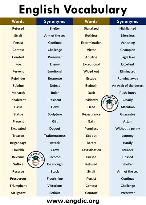 English Vocab Words With Meanings Infographics And Pdf Engdic