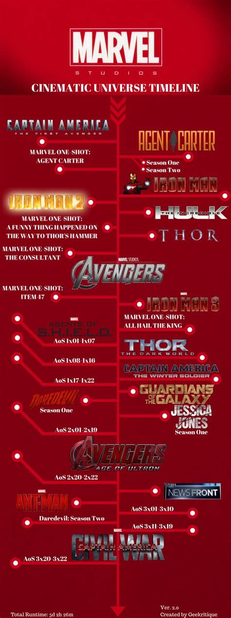 If i wanted to watch all released marvel heroes movies in a chronological order, how would i need to watch them? Marvel Cinematic Universe: Order to Watch - Visit to grab ...