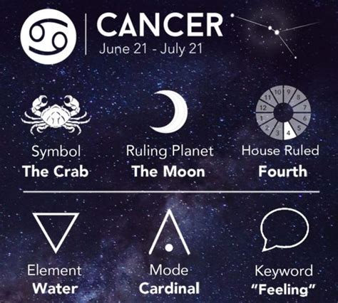 Cancer Horoscope 2020 Major Life Changes This Year Yve
