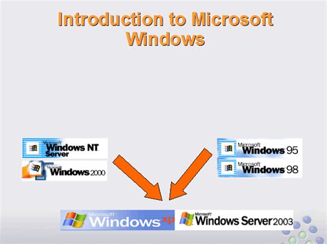 Introduction To Windows