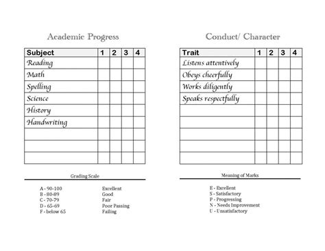 Character Report Card Template Professional Template