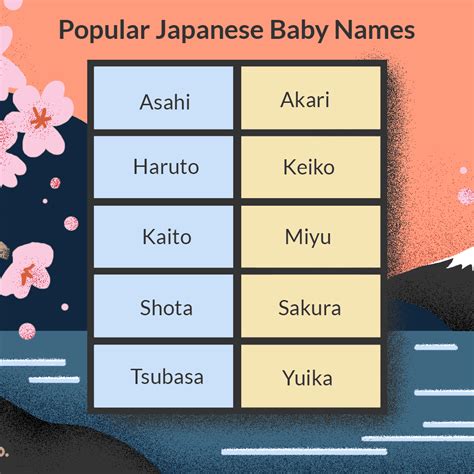 The Best 21 Cool Anime Japanese Boy Names Bikes4wasule