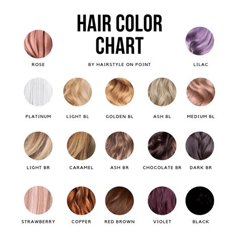 Hair Color Meaning Chart