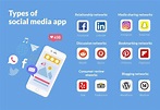 Social Media App Development Guide [Cost+Trends+Features]