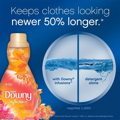 Downy® Ultra Infusions Citrus Spice Liquid Fabric Softener Reviews 2020