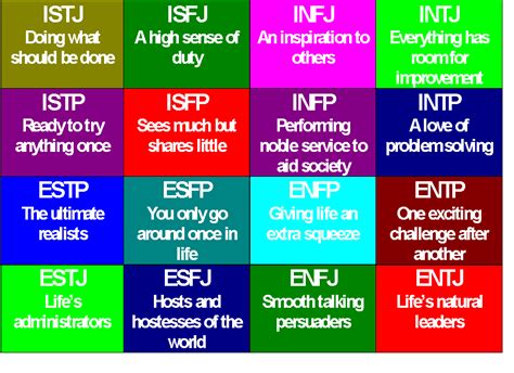 Myers Briggs Worksheet