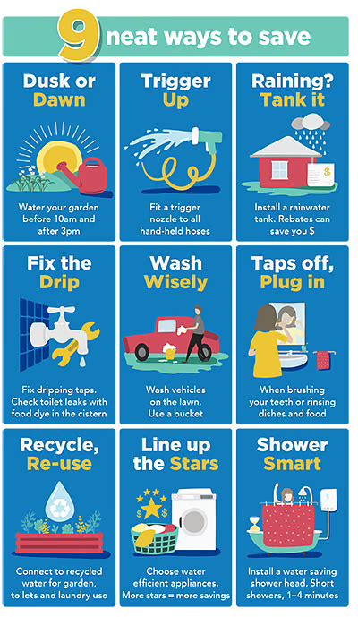 Protecting Our Water Supply Water Saving Tips Save Water Water Conservation Activities