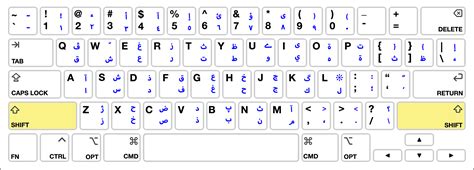 Arabic Keyboard Entry (Mac) - Miami University