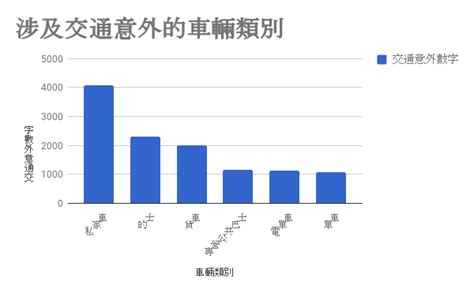 Search for text in self post contents. 香港道路交通意外統計