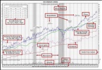 50-Year Historical Stock Charts - With Stock Fundamentals | SRC