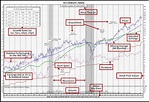 50-Year Historical Stock Charts - With Stock Fundamentals | SRC