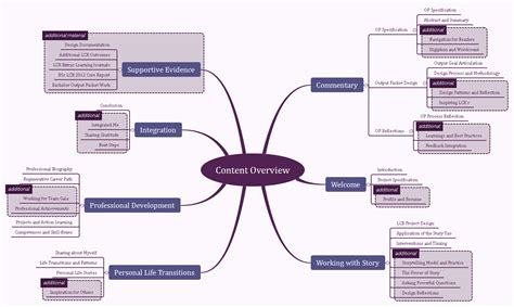 Content Overview Xmind Mind Mapping Software