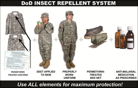 Permethrin Treated Uniforms Protect Against Lethal Diseases Article The United States Army