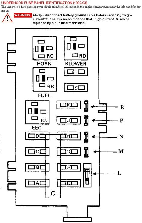 Owners manual says refer to diagram printed in fusebox. I need a diagram of the 1993 ford truck e350 fuse panel in ...