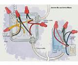 Junction Box Electrical Wiring Pictures