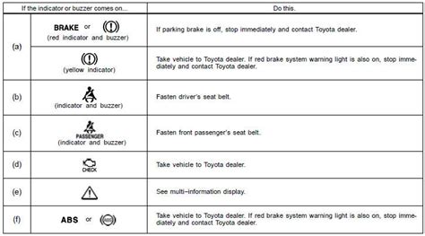 How to clean the battery cooling fan in a 2004 2009 toyota prius. Toyota Prius C Warning Lights | Decoratingspecial.com