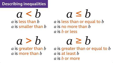 Inequalities Ks3 Maths Bbc Bitesize Bbc Bitesize