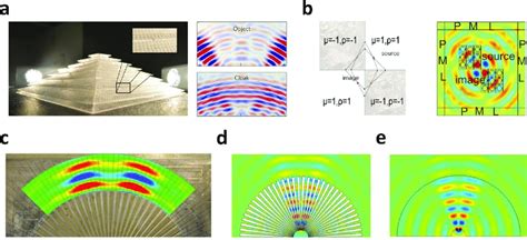 Examples Of Acoustic Metamaterial Devices A Acoustic Carpet Cloak