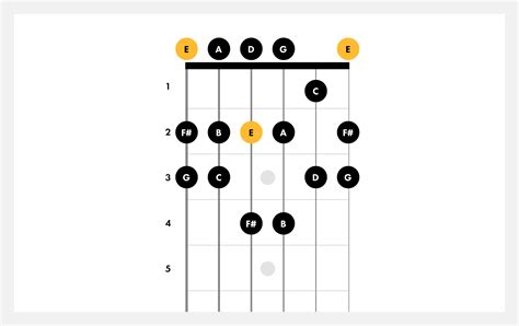 How To Play E Minor Guitar Scales Fender Play