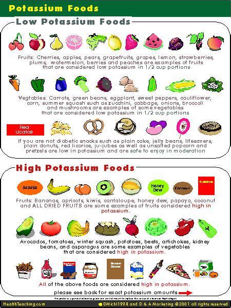 Checkout low sodium labels to learn more about the different labels. Potassium-rich food items can lower the chance of high ...