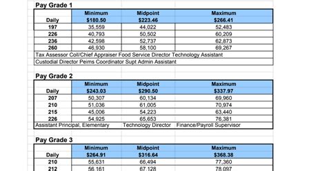 Salary Scale Template Excel Download