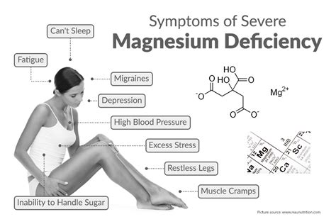 Magnesium Deficiency Some Facts About Magnesium