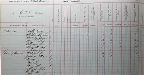 The Pendleton Genealogy Post 52 Ancestors In 52 Weeks Taxes
