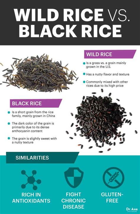 Why You Should Eat Wild Rice 2022