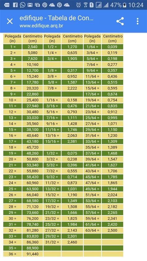 ConversÃo De Polegadas Para CentÍmetros Tabelas Tabela De Conversão