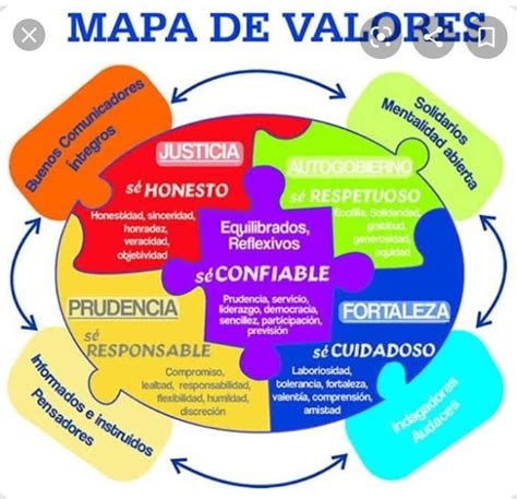 Top 51 Imagen Mapa Mental De Honestidad Viaterra Mx