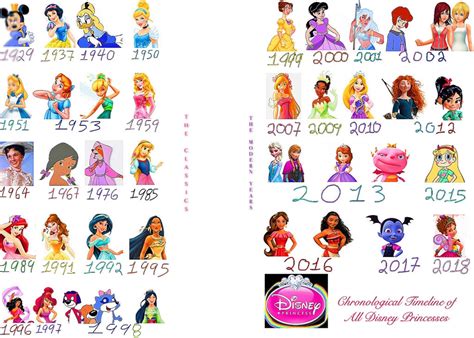 Disney Movie History Timeline