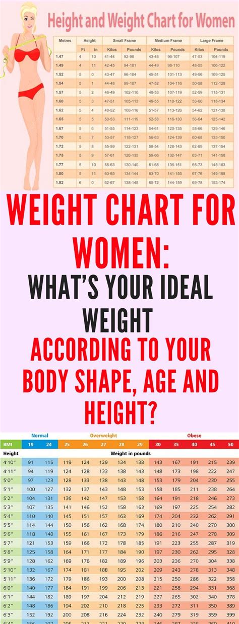 His chest, waist, and biceps size is 38, 30, and 13 inches respectively. WOMEN AND WEIGHT CHARTS: WHAT'S THE PERFECT WEIGHT ...