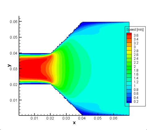 Github Kirill7785aliceflow 2d Aliceflow 2d Cfd Solver With Rhie