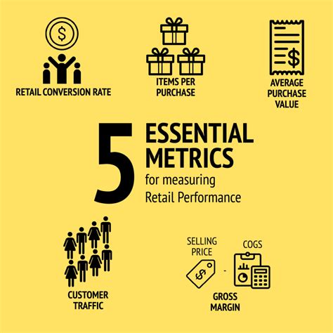 How To Measure Retail Performance 5 Essential Metrics Erply