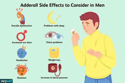 Adderall Side Effects In Men