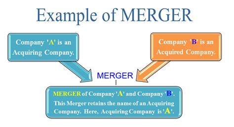 Nowadays, there are no more finance companies in malaysia. What is Merger? Definition, Meaning and Example of Merger
