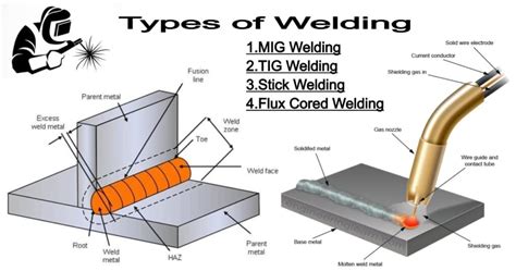 What Is Arc Welding Types And How Does It Work Engineering Choice