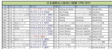 Fc2動画 u15 youtube えりか お菓子系 ねこミミ めがね オイル ガーターベルト キャンディぺろ クイコミ グラビアアイドル コスプレ ゴスロリ シースルー スクール水着 スジ スライム セーラー服 タンクトップ ダンス チアガール チアリーダー チャイナドレス ツイスターゲーム ツインテール ナ. 『日本のG1馬父系図1932-2019』 - 血は水よりも濃し 望田潤の競馬blog