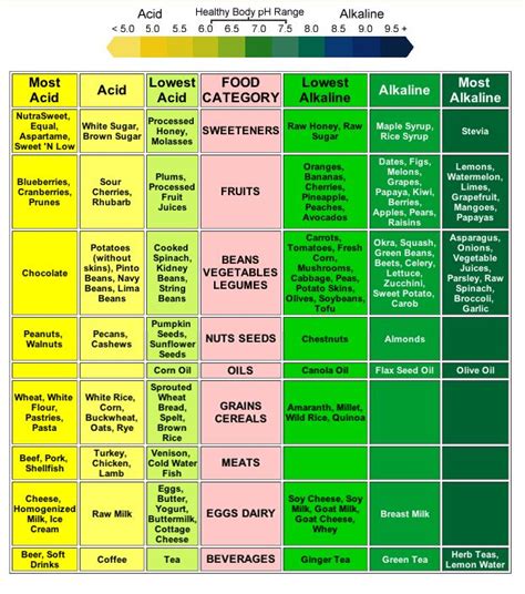 International tables of glycemic index and glycemic. 9 best Low Glycemic Index images on Pinterest | Food items ...