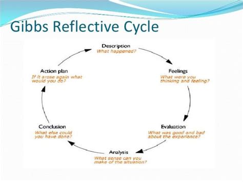 Example Of Reflection Using Gibbs Model Reflective Writing Guide In