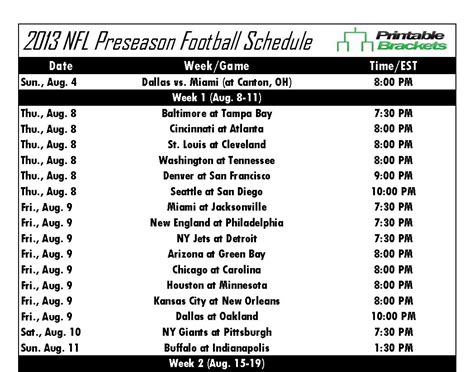 There is no difference between the gird above and the super bowl squares that you use every year for the big game. NFL Preseason Schedule | 2013 NFL Preseason Schedule