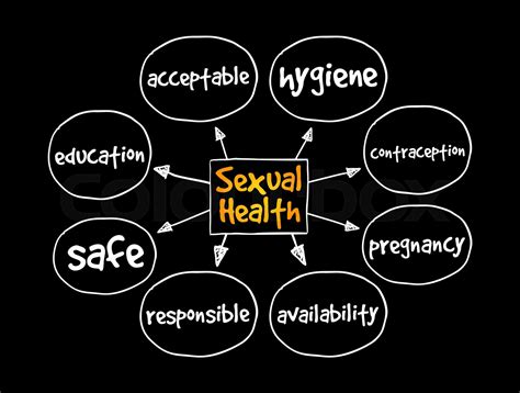 Sexual Health Mind Map Concept For Presentations And Reports Stock Vector Colourbox