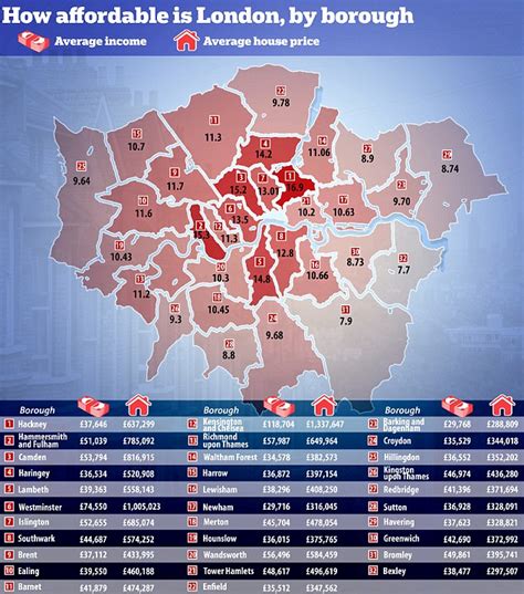 Where Can First Time Buyers Still Get On Londons Property Ladder