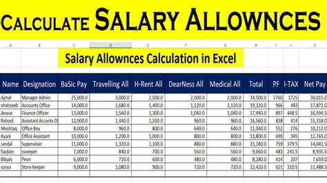 Calculate Salary Allowances And Tax Deduction In Excel By Learning
