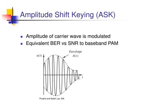 Ppt Quadrature Amplitude Modulation Powerpoint
