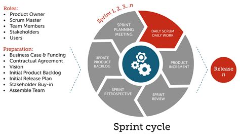 Scrum In Practice The Daily Scrum Meeting Manifesto