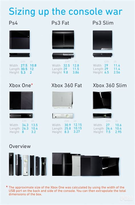 Xbox One Vs Xbox 360 Size Bianoti