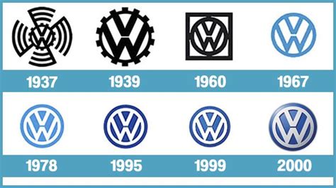 What Brands Are Owned By Volkswagen Charles Leals Template